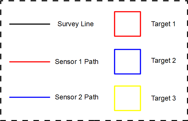 gradient calculator