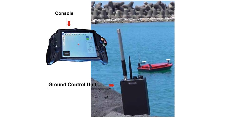 Fig. 3. Sestante autopilot system designed by Codevintec, image shows the ground control unit which fits to the ATV and the smart controller which is used by the operator to control the system, image courteously provided by Codevintec Srl